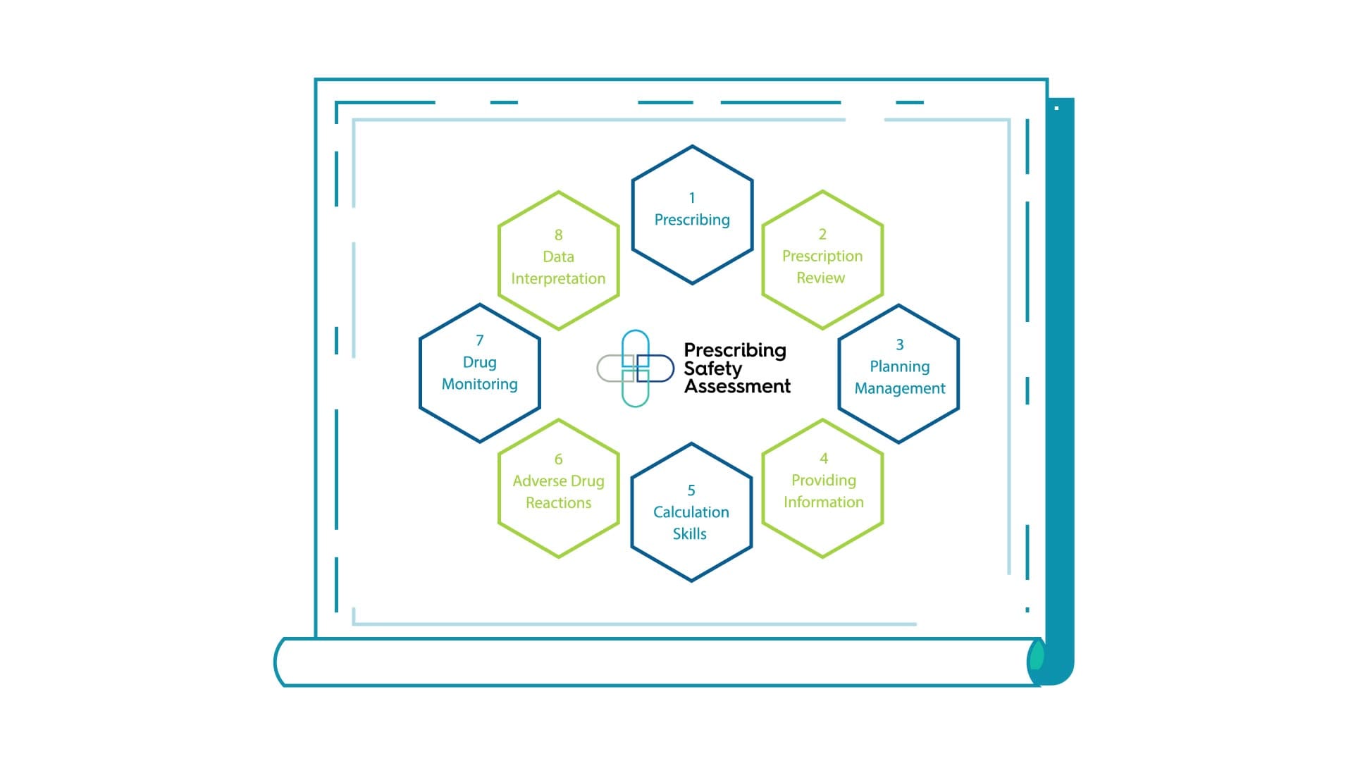 animation icons safety assessment